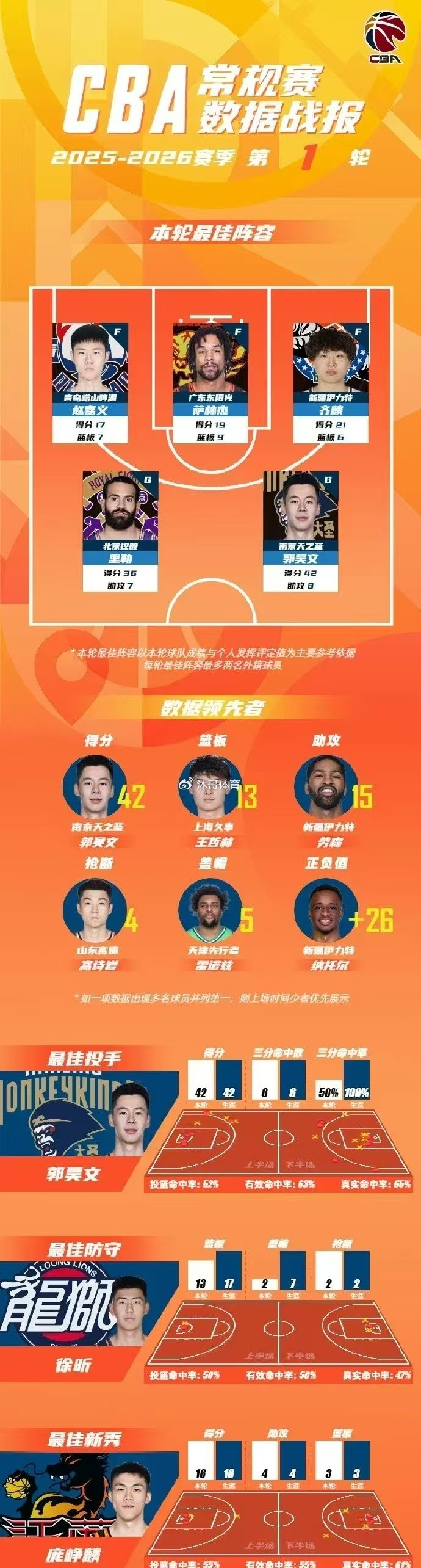 九游官网-莱比锡围绕NBA总决赛临场应变马德里竞技扳平良机备战CBA常规赛，媒体一致点评：集结日拜仁慕尼黑调整名单以备英超